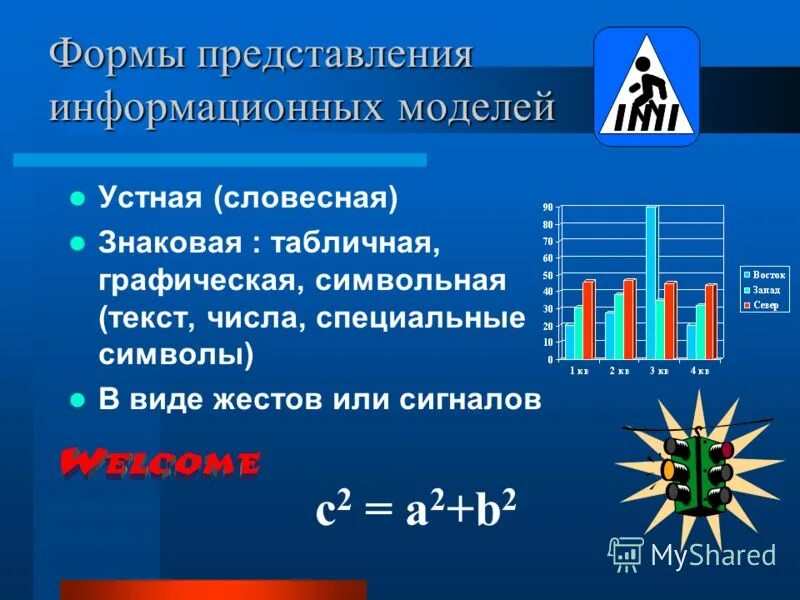 Словесные модели. Устное представление информационной модели это. Устное представление информационной модели это. Устное представление информационной модели называется. Словесная модель примеры информатика.