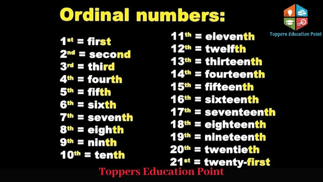 Ordinal numbers. Цифры Ordinals. Ordinal numbers на английском. Ordinal numbers цифры. Порядковые wordwall