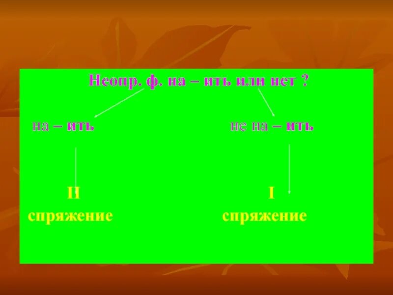 М ить. На ить не на ить. Неопр. Неопр расшифровка. Несов.в неопр.ф.