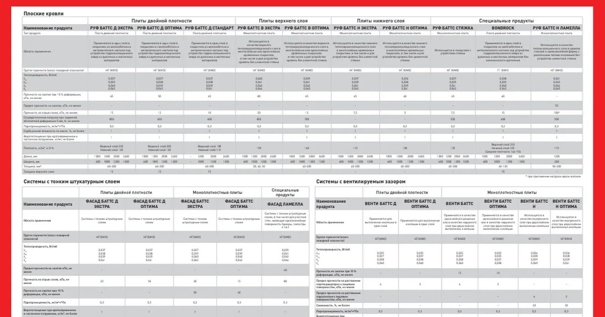 Роквул плотность кг м3