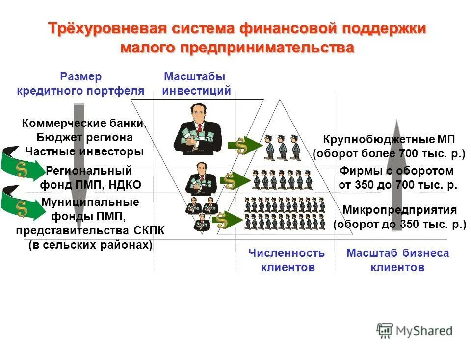 система финансовой помощи