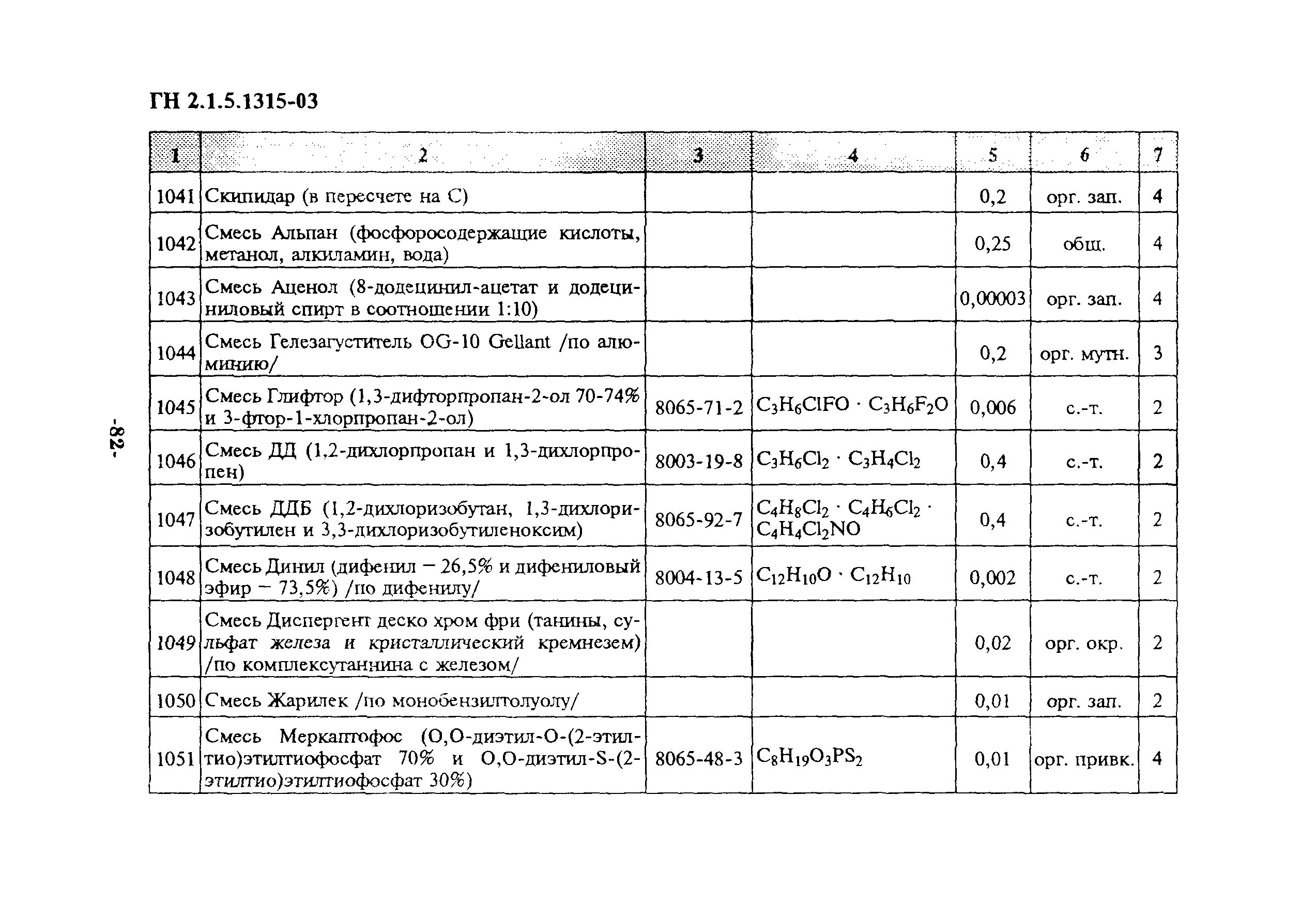 1315-03 статус на 2021 год. Гн-03 пдк. Гн 2. Гн 2. 1 5.
