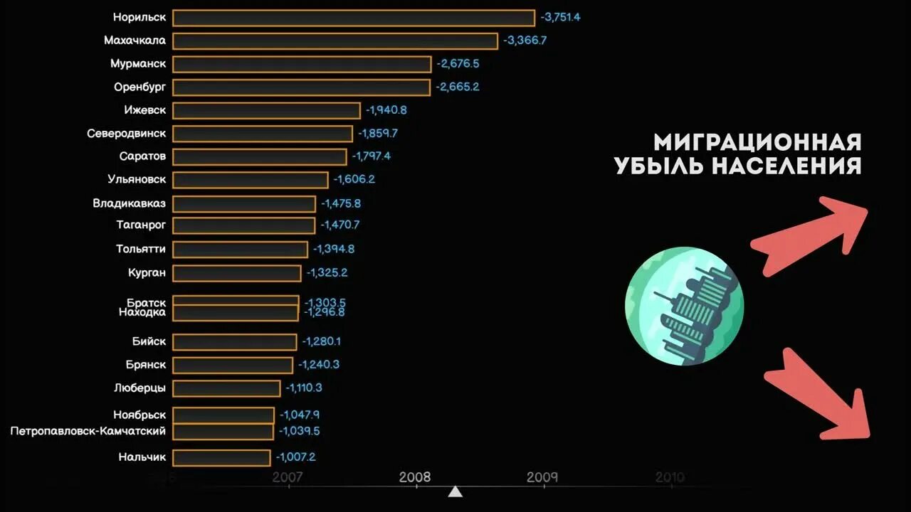 Среди населения россии больше. Убыль населения по странам. Убыль населения РФ. Убыль населения РФ инфографика. В какой стране самая большая убыль населения.