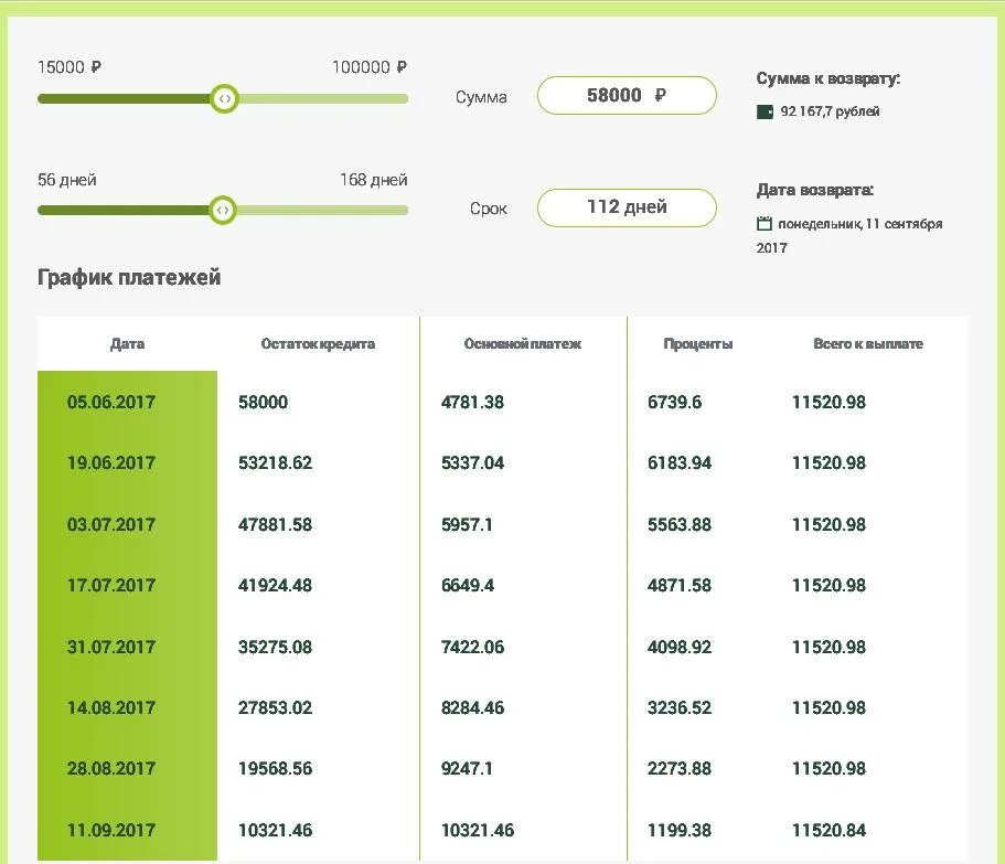 Взять займ 100000. Проценты займа на 1 месяц. Кредитная карта на 15000 рублей. Процент по кредиту на 100 тысяч. Кредит сколько.