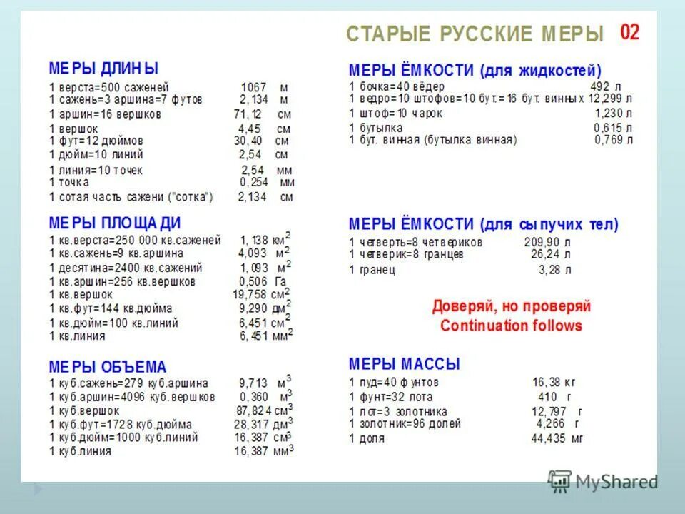 Фут в кубе. Меры веса меры длины меры площади меры объема. Меры длины меры площади меры объема меры веса таблица. Меры веса длины объема. Меры длины, площади, объема, веса.