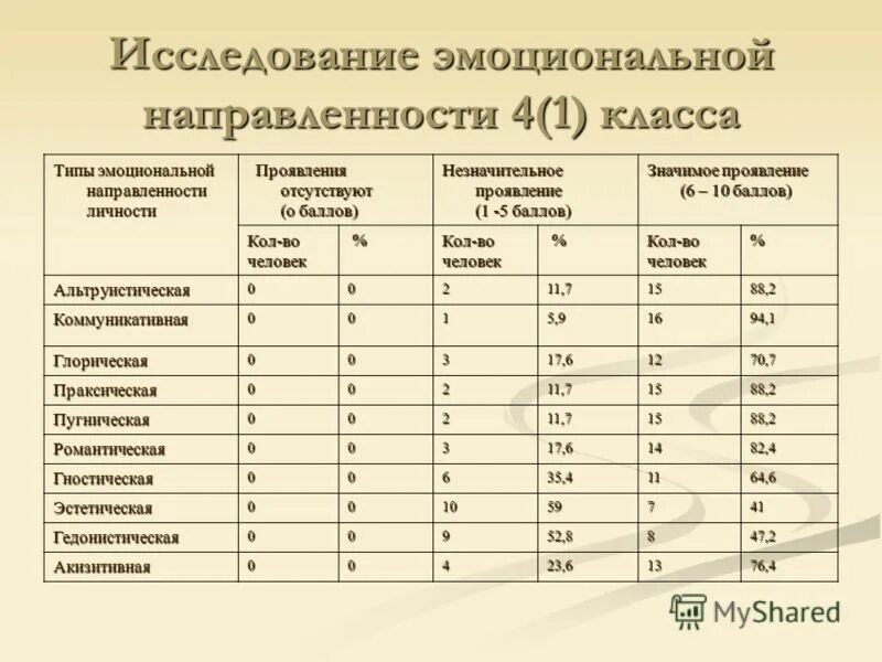 Типы эмоциональной направленности. Типы эмоциональной направленности личности. Направленность личности. Эмоциональная направленность личности. Эмоциональная направленность.