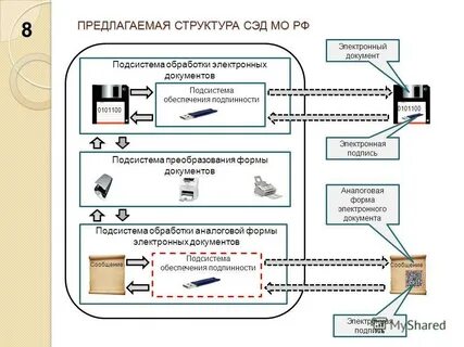 Спд это