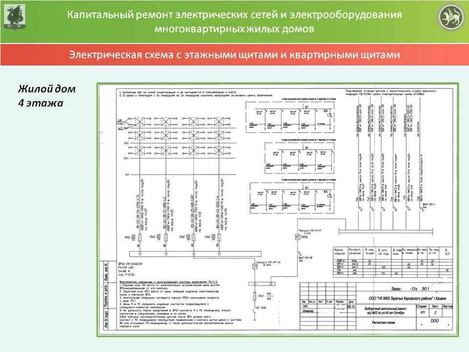 Капитальный ремонт электроустановок. Принципиальная схема электроснабжения многоквартирного дома. Принципиальная схема электроснабжения многоквартирного жилого дома. Однолинейная схема электроснабжения многоквартирного жилого дома. Типовой проект электроснабжения многоквартирного жилого дома.