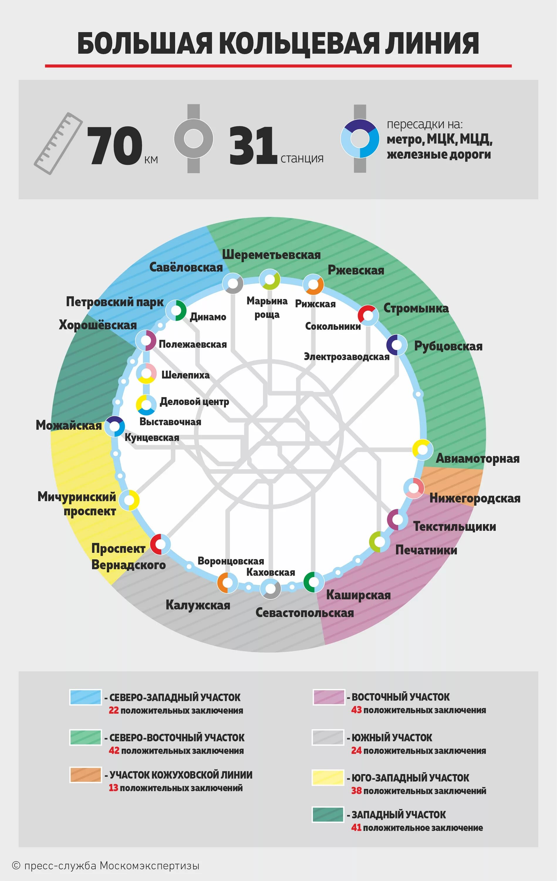 Кольцевая это где. Схема метрополитена Москвы с большой кольцевой линией. Большой кольцевой линии БКЛ метро схема. Схема большой кольцевой линии Московского метрополитена. Большая Кольцевая линия Московского метро схема.