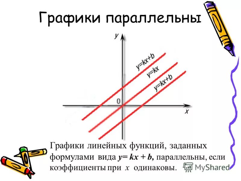 Как найти формулу заданной линейной функции