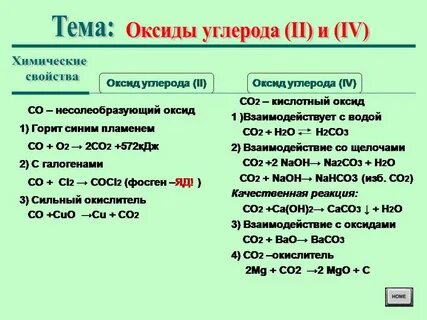 Co хим