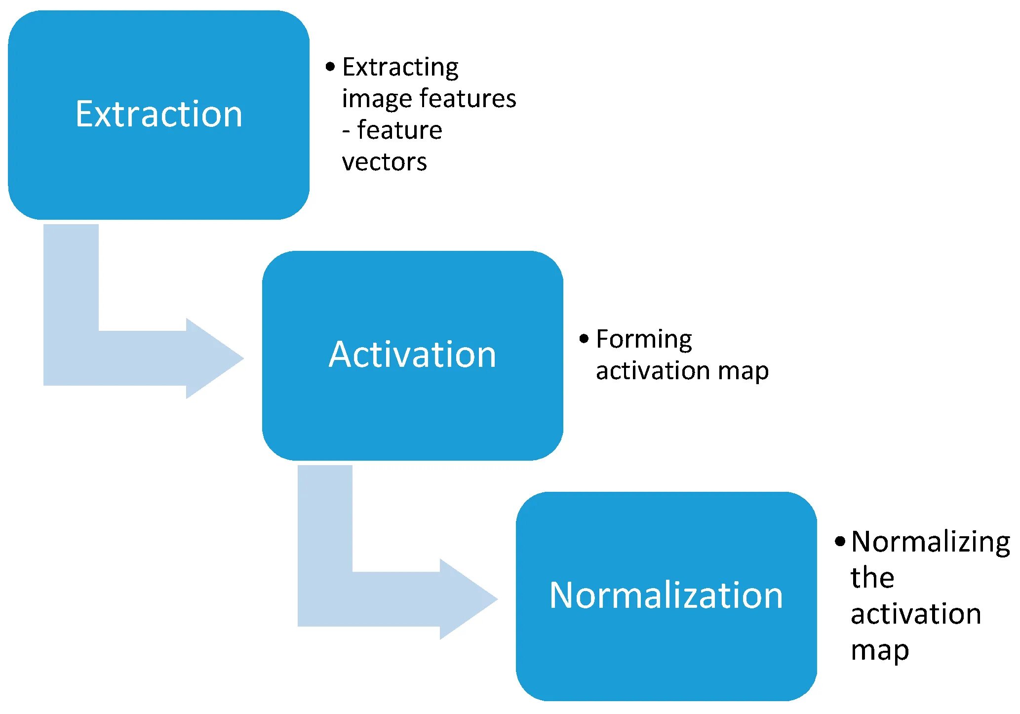 Types of Performances. Types of goals. Types of goal setting. Specific Performance.