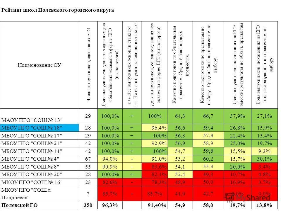 Рейтинг школ г