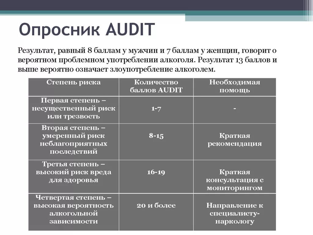 Результаты при применении тестов. Опросник Audit. Опросник по алкогольной зависимости. Опросник Audit алкоголь. Анкета Audit.