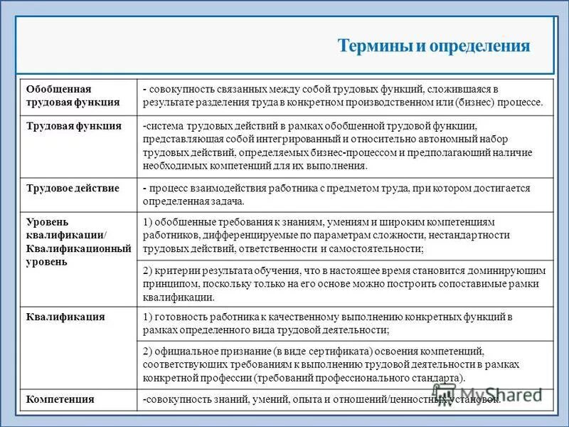 Объясните слова квалификация специалист высокой квалификации. Функций трудовой функцией. Функции работника. Трудовая функция работника это. Характеристика трудовой функции.