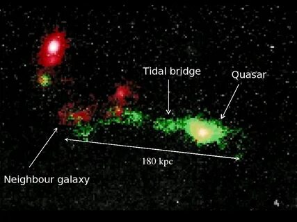 Quasar size