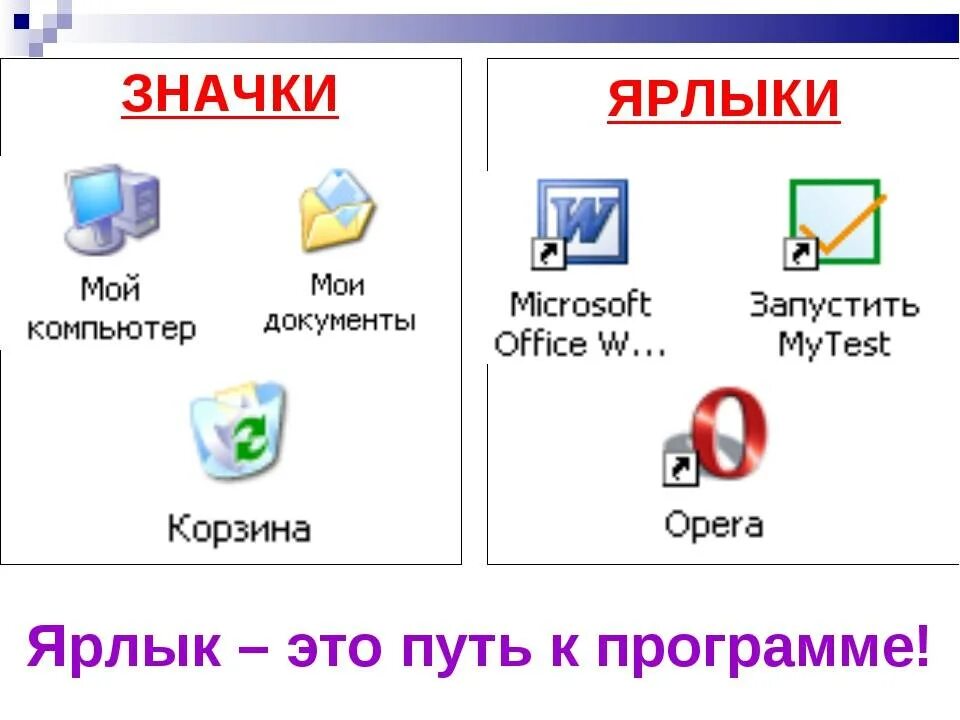 Значок программы. Значок для ярлыка. Ярлык компьютер. Ярлык в компьютере рисунок. Ярлык определение