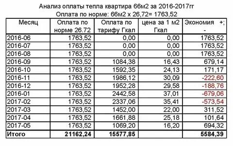 Гигакалории котельной