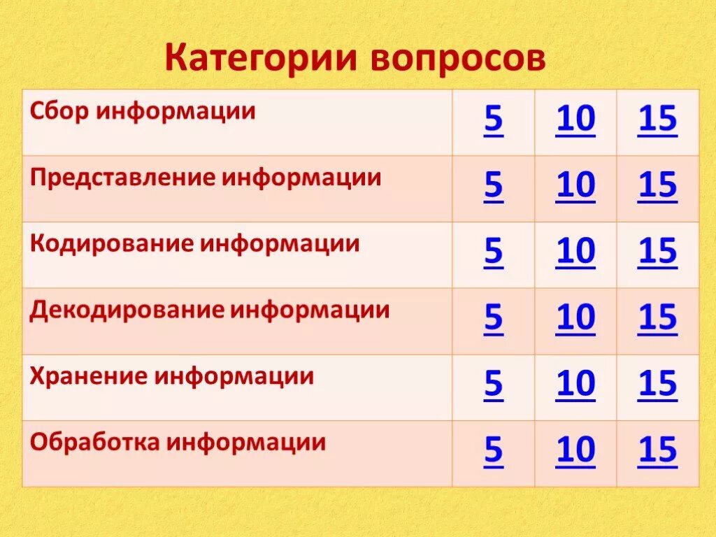 Категории вопросов