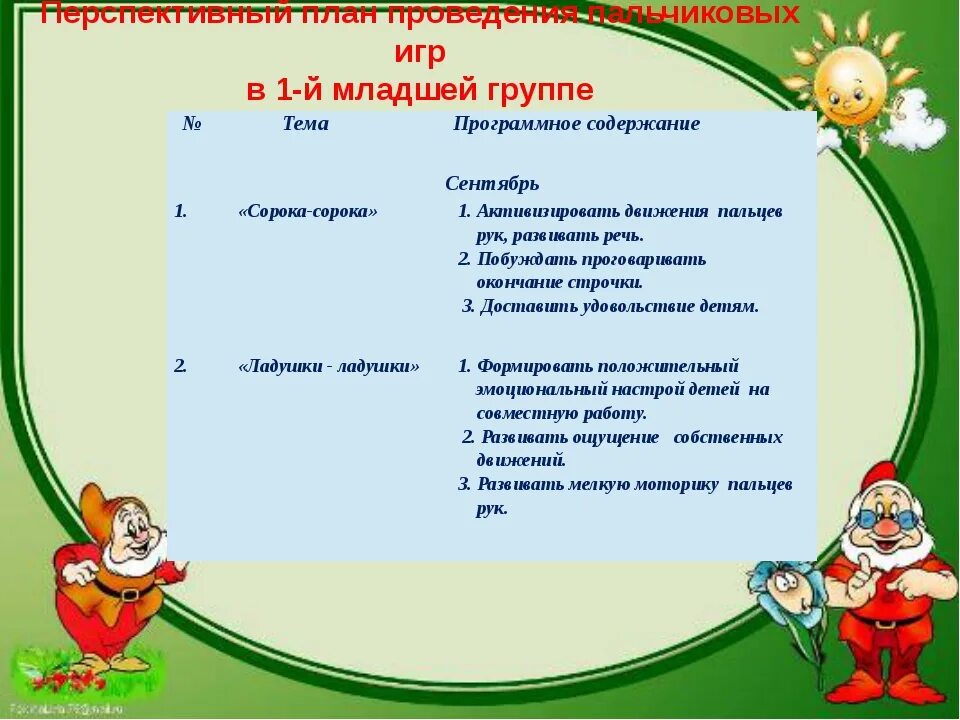 Отчет самообразование тема развитие речи детей. План по самообразованию ясельной группы. План по самообразованию в младшей группе. План самообразования развитие мелкой. Самообразованию по мелкой моторики.