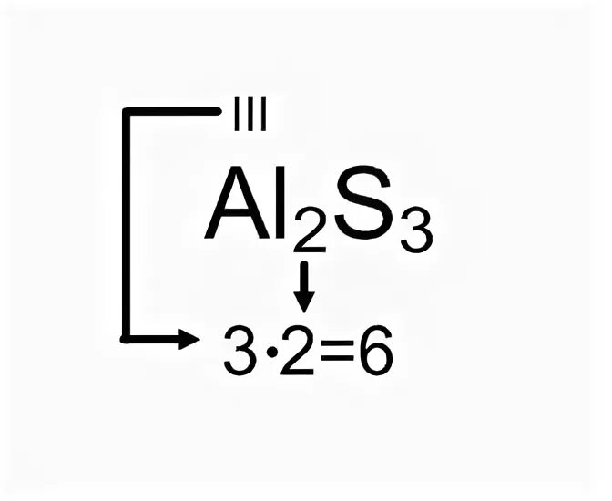 Al2o3 валентность элементов. Al2s3 валентность. Валентность al2s3 равна. Валентность формулы al2s3. Определить валентность al2s3.