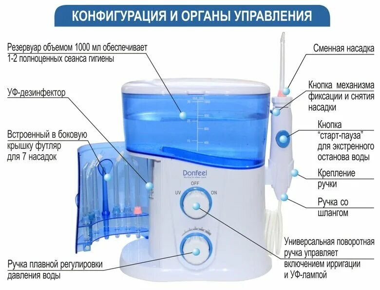 Ирригатор что такое и для чего нужен. Ирригатор для полости рта donfeel or-830,. насадки ирригатор donfeel or-830. ирригатор donfeel waterpik.