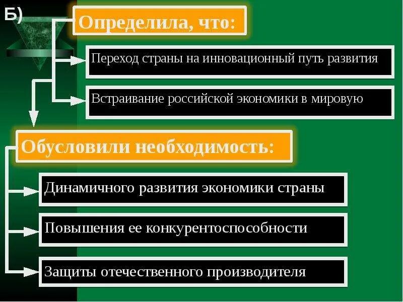 Стратегия развития органов. Стратегия таможенных органов. Стратегическая перспектива развития таможенной службы. Закономерности и механизмы эволюции таможенных органов. Направления развития ФТС.