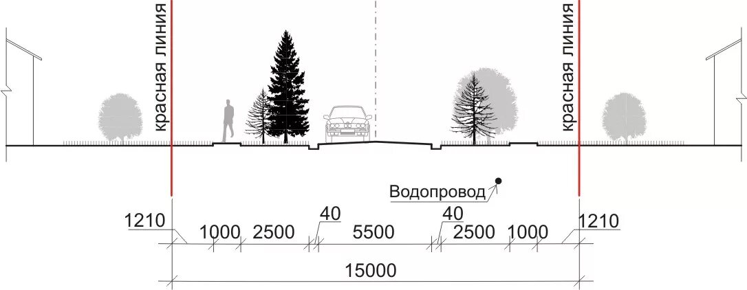 Красные линии на поперечном профиле. Поперечный профиль проезжей части. Поперечный профиль главной улицы. Ширина улицы в красных линиях.