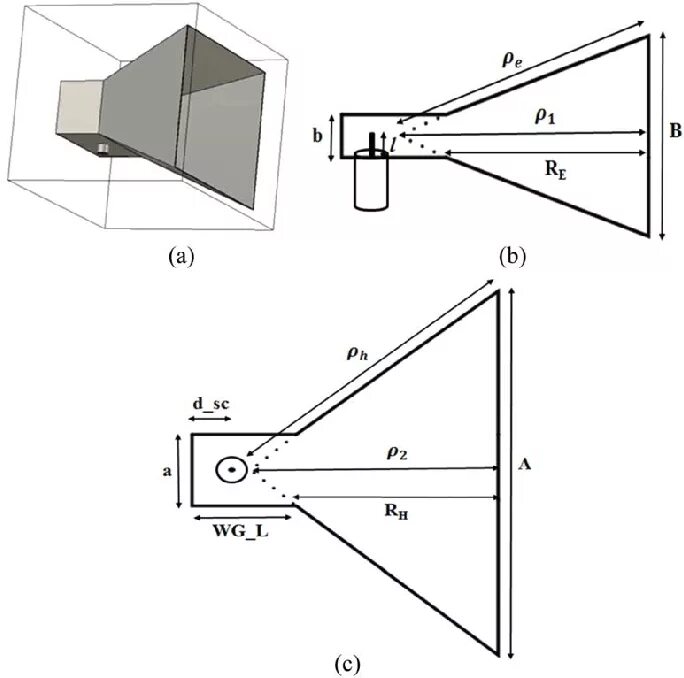 Horn antenna. Рупорная антенна Вивальди. Рупорная антенна 40 ГГЦ. Рупорная антенна 2400 МГЦ для магнетрона чертежи. Рупорная антенна 8-24 ГГЦ.