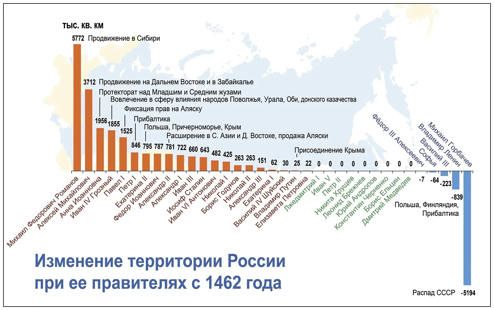 Изменение территории России. Расширение территории России. График территории России. Изменение границ России по годам. Как изменялось место россии в мировом населении