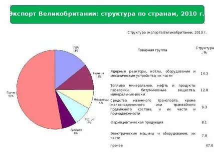 Великобритания структура