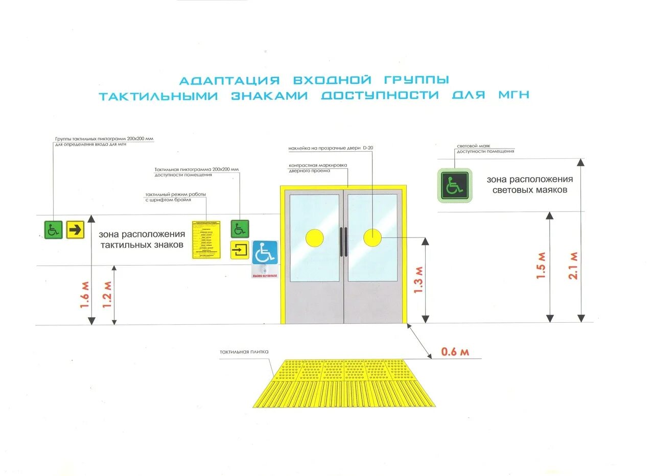 Схема движения маломобильных групп населения. Установка тактильной плитки схема. Двери для МГН С полосой 300 мм. Контрастная маркировка дверей.