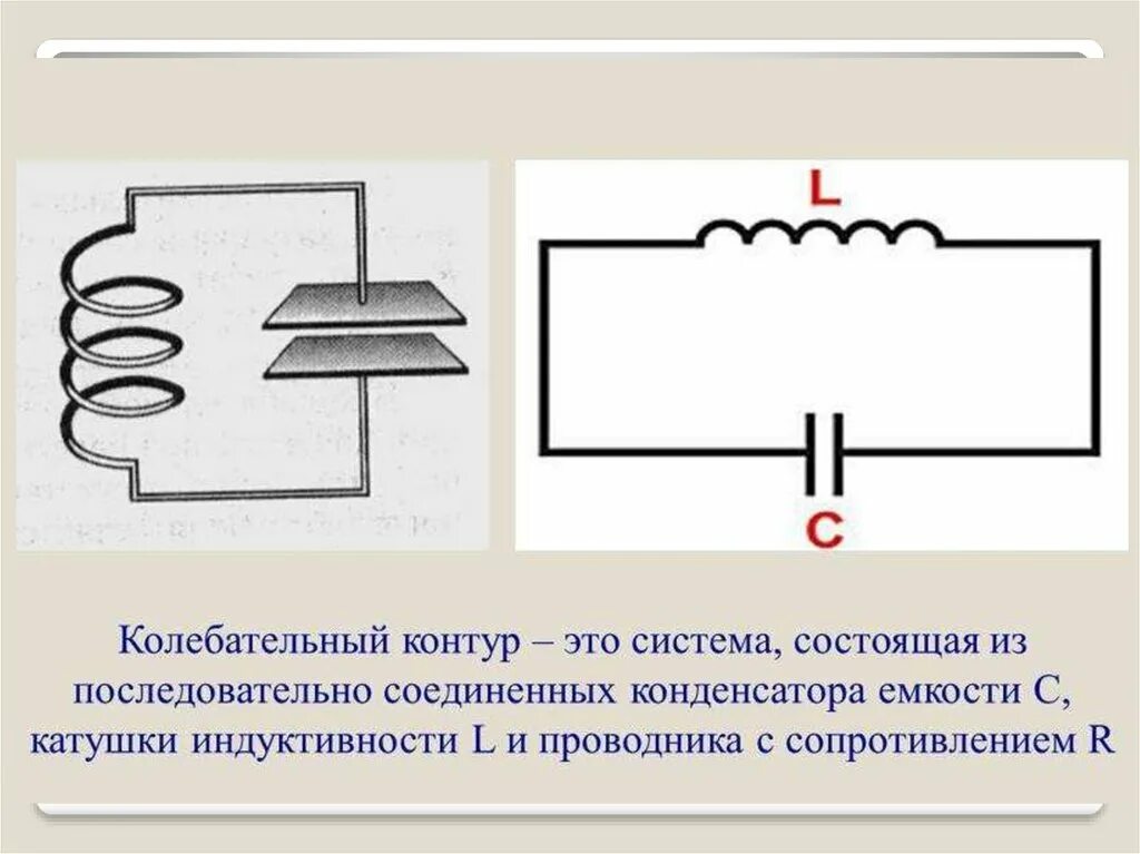 Катушка индуктивности рисунок. Схема с катушкой индуктивности и конденсатором. Колебательный контур схема физика. 2. Колебательный контур. Контур с конденсатором и катушкой индуктивности.