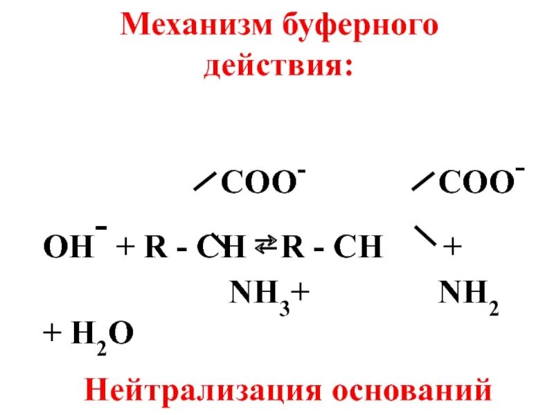 Гидролиз coona. Механизм буферного действия. Механизм действия буферных растворов. Nh3+ основание. Механизм буферного действия h2o.