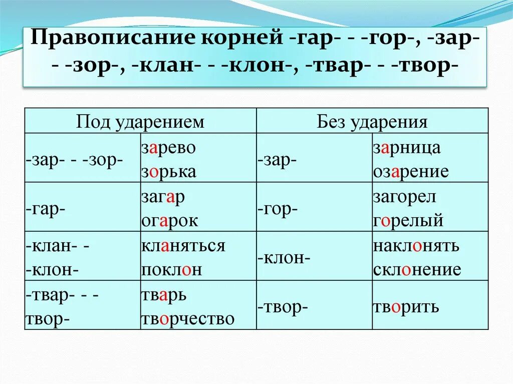 Гар гор зар зор клан клон твар. Написание чередующихся гласных в корнях гар гор. Чередующиеся гласные в корне гар гор. Правописание гласных в корне зар зор гор гар.