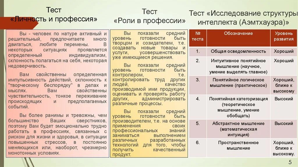 Тест на личность и профессию.