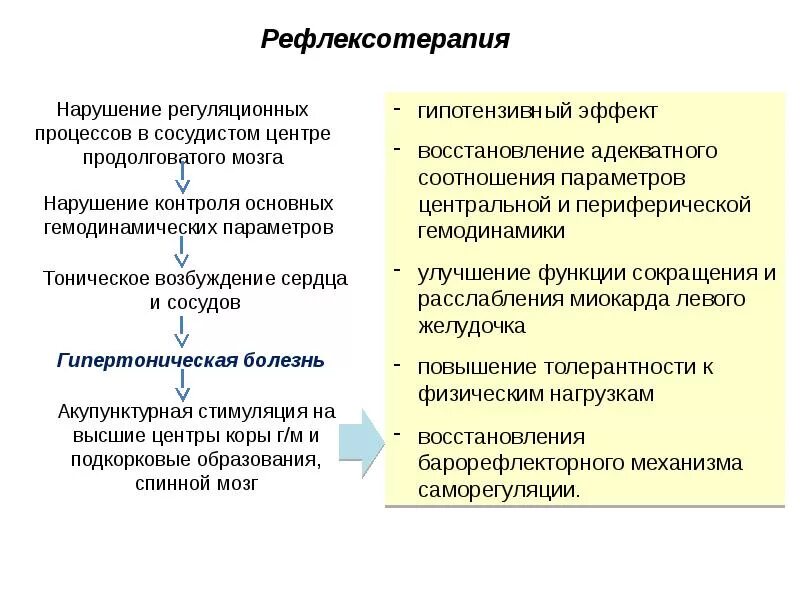 Массаж при сосудистых заболеваниях. Методы реабилитации при сердечно сосудистых заболеваниях. Гипертония рефлексотерапия. Рефлексотерапия в реабилитации. Принципы рефлексотерапии.