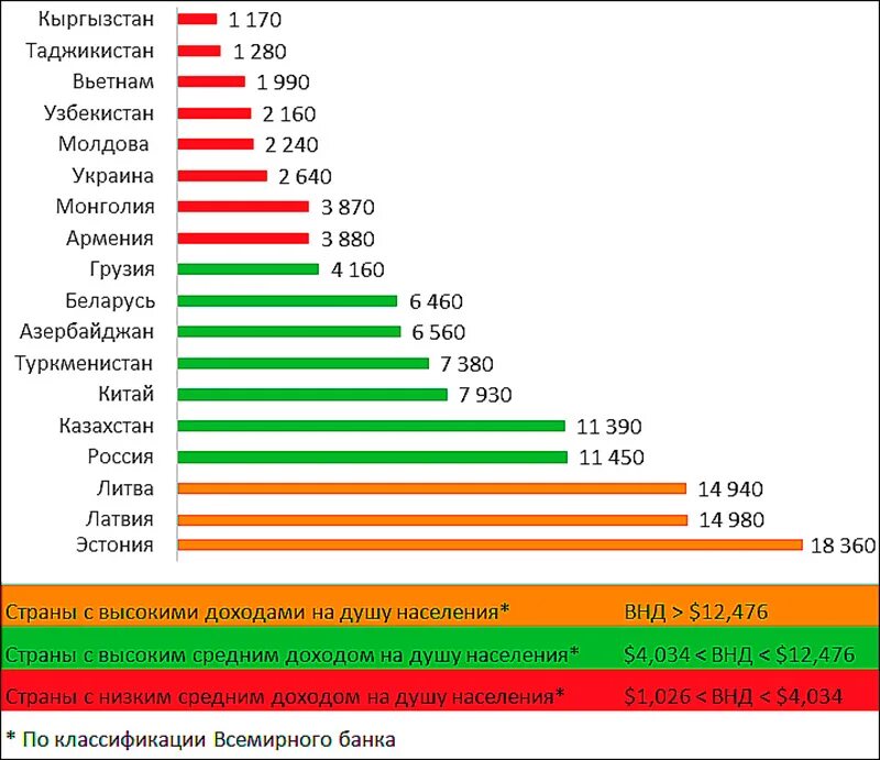 карта узбекистана 2022 года. O'zbekiston aholisi sony 2021. узбекистон ахолиси сони 2020. ўзбекистон республикаси ахолиси. узбекистон ахолиси канча.