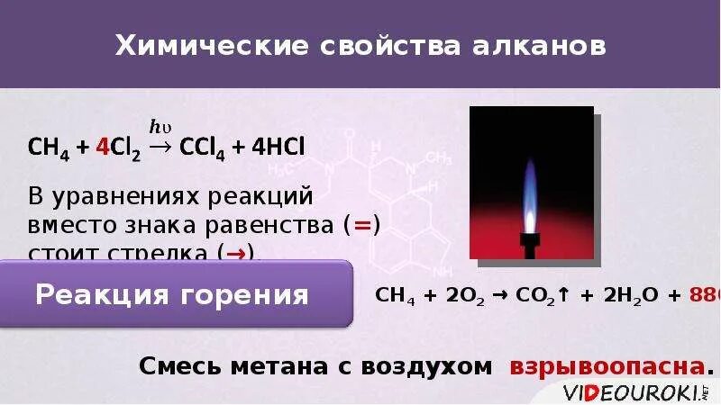Сгорание метана формула. Горение алканов. реакция горения алкана. горение метана. реакция сгорания метана.