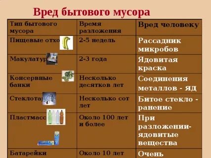 Разложение твердых веществ