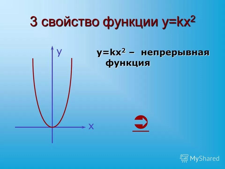 График функции y kx 1 8 11