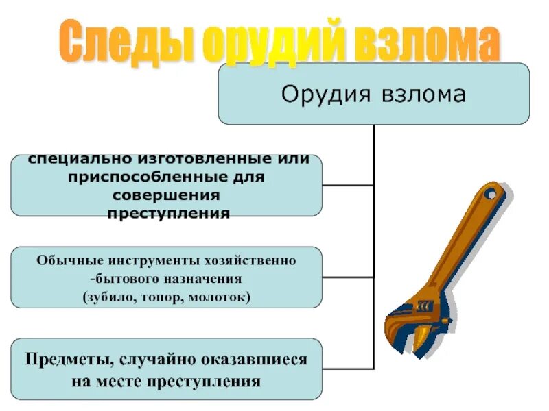 Следы орудий взлома механизмов. Следы орудий и инструментов в криминалистике. Классификация следов орудий взлома. Орудия взлома. Трасологическая экспертиза следов орудий и инструментов.