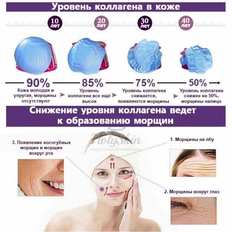 Рейтинг коллагена для кожи. Collagen для морщин. Эластичность кожи и коллаген. Коллаген для кожи от морщин. Коллаген для упругости кожи.