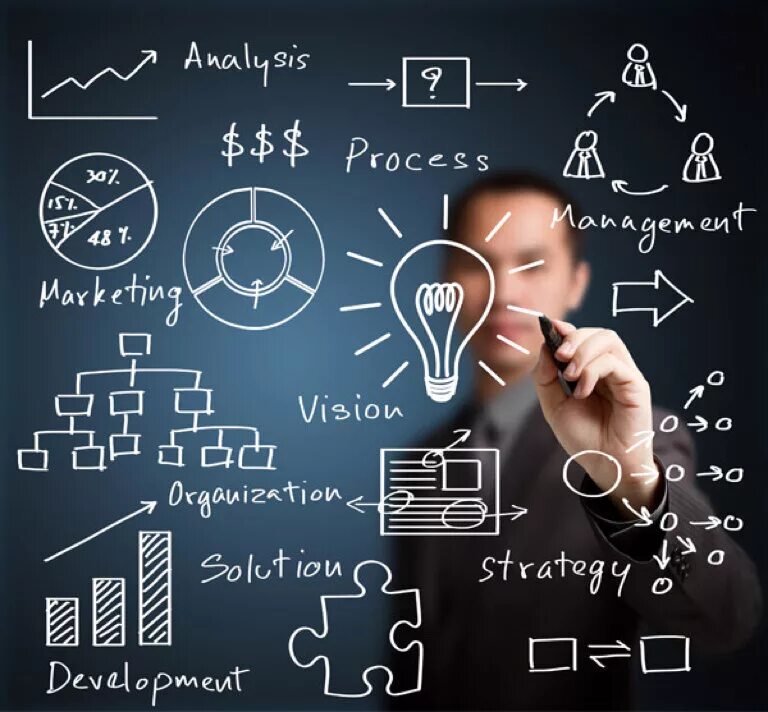 Ит бизнес анализ. Ит бизнес анализ. Бизнес идеи. Системная аналитика. Business analyst communication.
