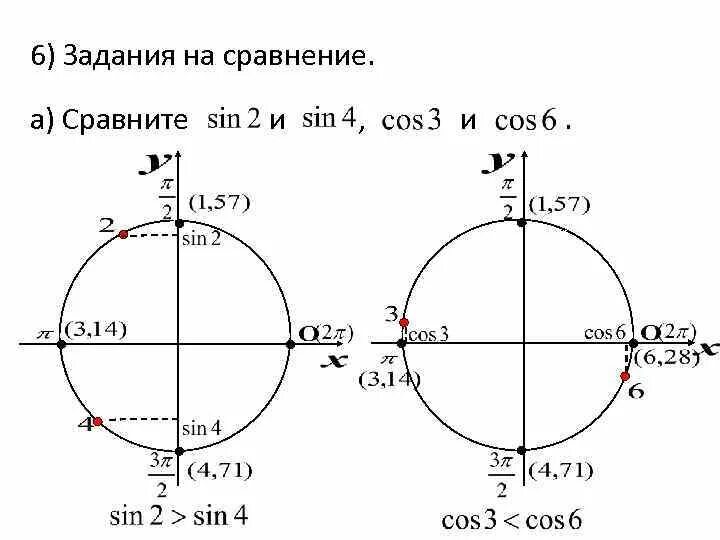 Sin. Cos. Сравните числа cos 2 и cos (-0, 2). П/3 синус и косинус.