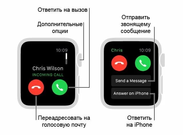 Песня часы звонок. Звонки эпл вотч. Звонки на часы Apple watch. Apple вызов. Эппл вотч 7 входящий звонок.