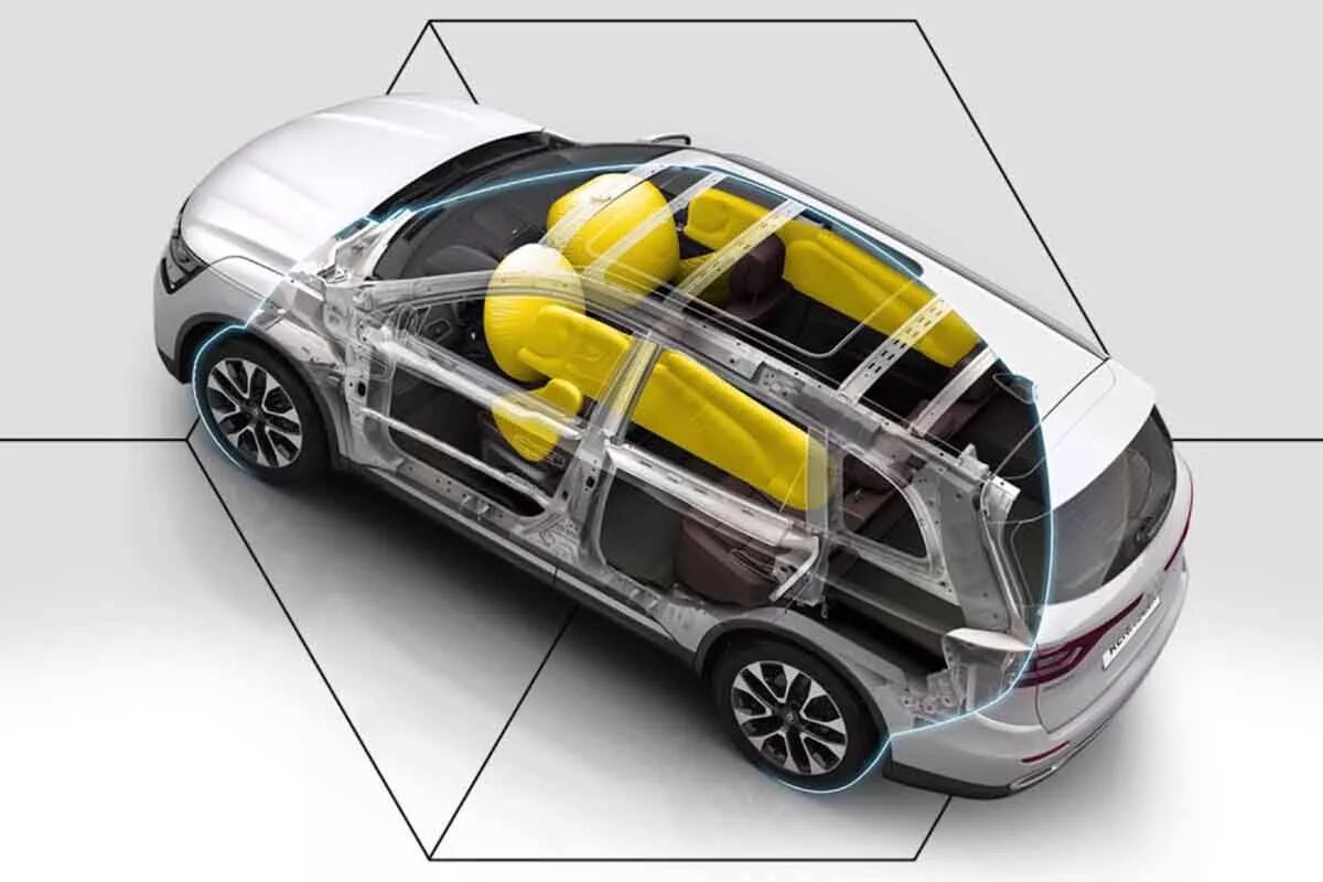 Система active. Системы безопасности автомобиля. Системы активной безопасности автомобиля. Системы пассивной безопасности. Пассивная безопасность автомобиля.