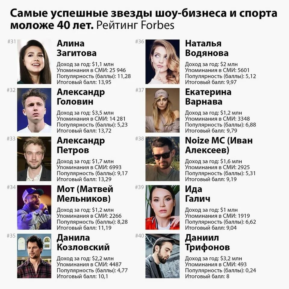 список популярных людей. топ самых популярных блоггеров. список популярных людей. самые известные люди в инстаграмме. айкью знаменитостей.