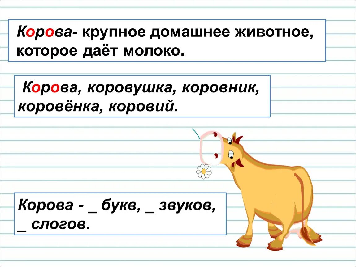 Написание слов с непроверяемой буквой безударного гласного звука. Слова с непроверяемыми безударными гласными звуками. Безударная гласная в слове корова. Правописание слов с безударным гласным непроверяемый. Корова безударные гласные