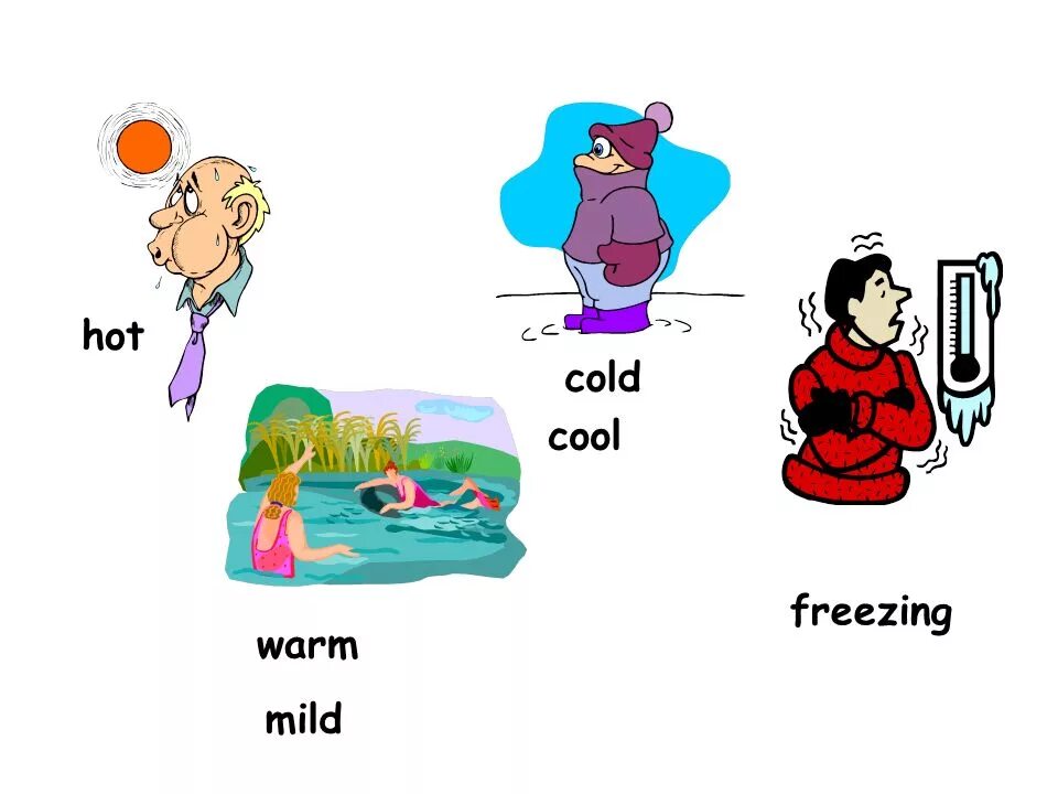 Warm рисунок. Cold cool warm hot. Hot warm Cold freezing. Weather hot Cold warm. Душно на английском